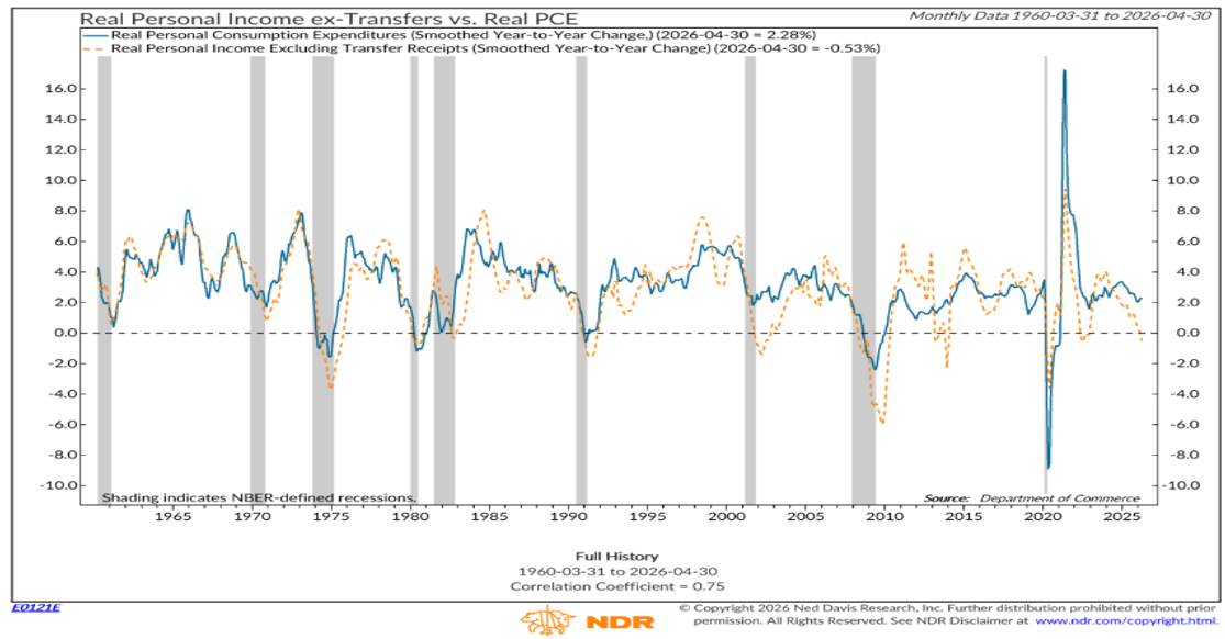 The decline in inflation adjusted personal income_Chart 23