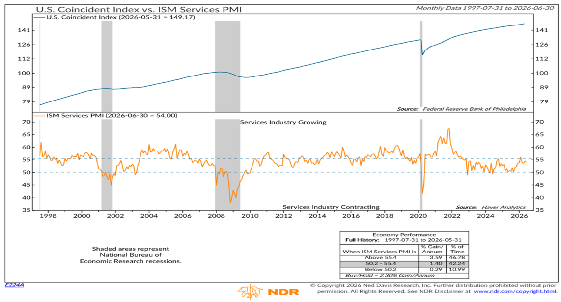 US services remain supportive of US economic growth_Chart 26